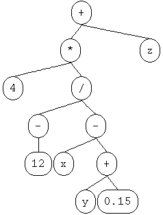 mathematica expression tree