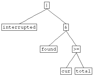 parse tree